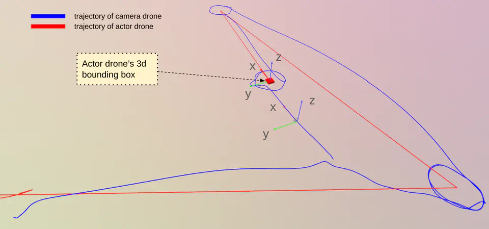 Vision-based Drone Flight via Reinforcement Learning