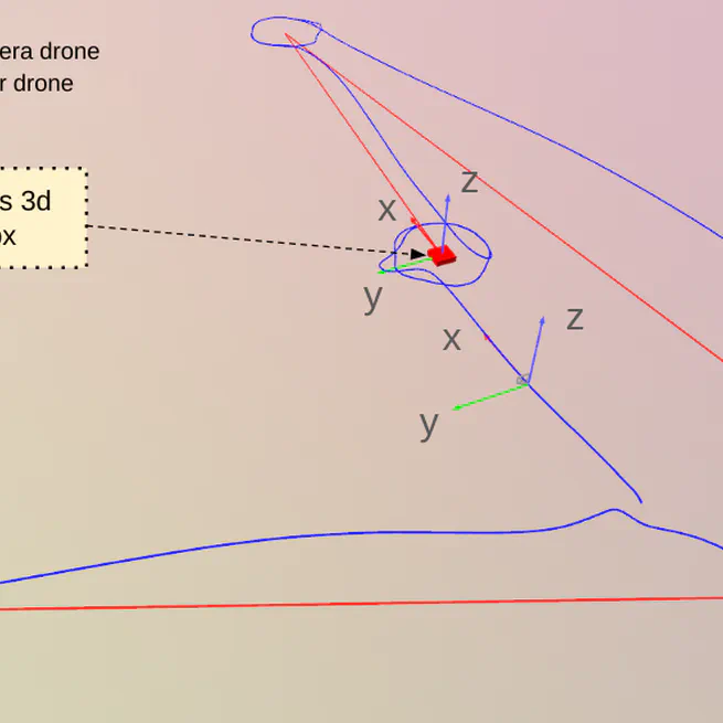 Vision-based Drone Flight via Reinforcement Learning