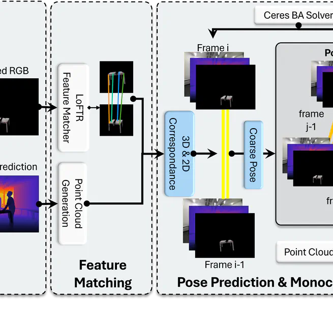 (BMVC 2025 Oral) MonoTracker: Monocular RGB-Only 6D Tracking of Unknown Object