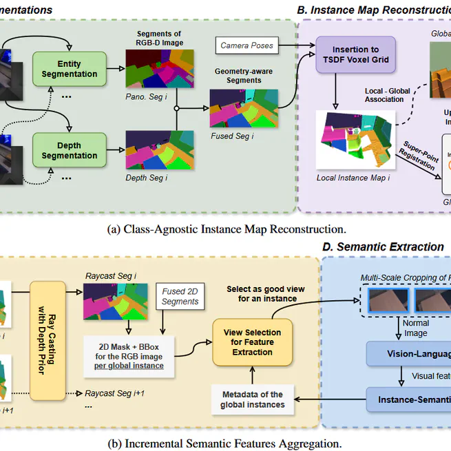 OVI-MAP: Open-Vocabulary Instance-Semantic Mapping (CVPR 2026 Highlight)