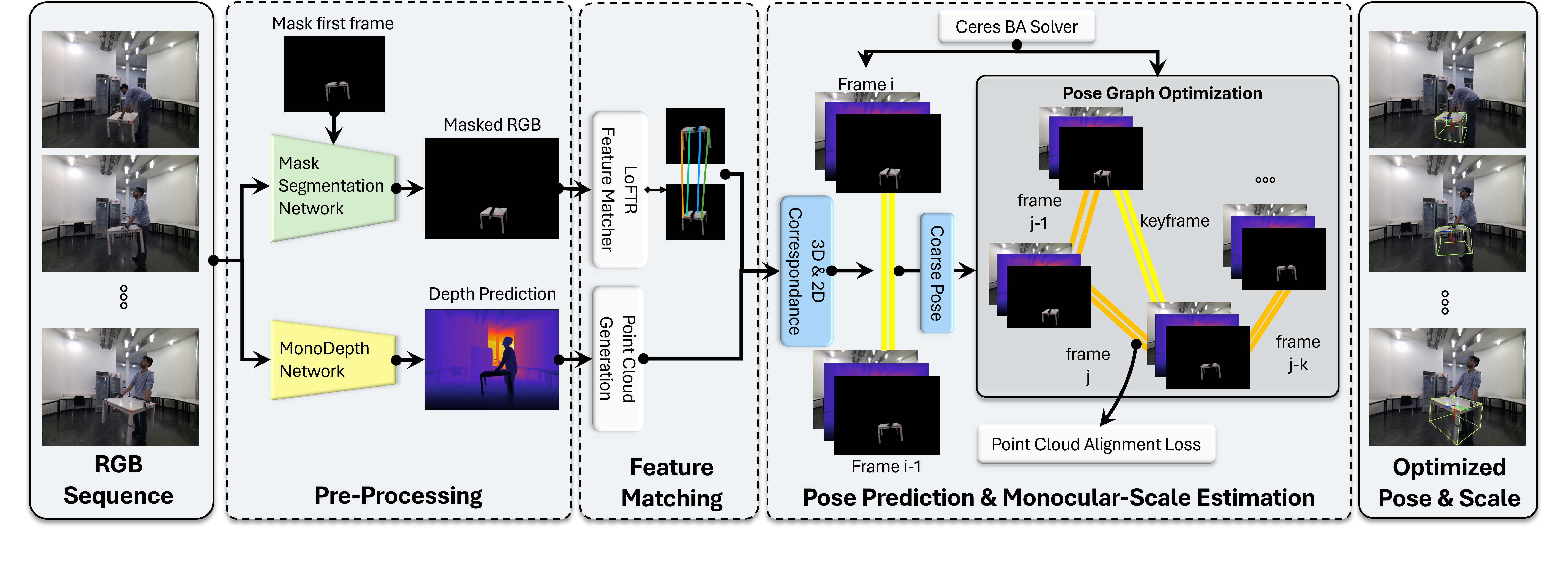 MonoTracker: Monocular RGB-Only 6D Tracking of Unknown Object (BMVC ...